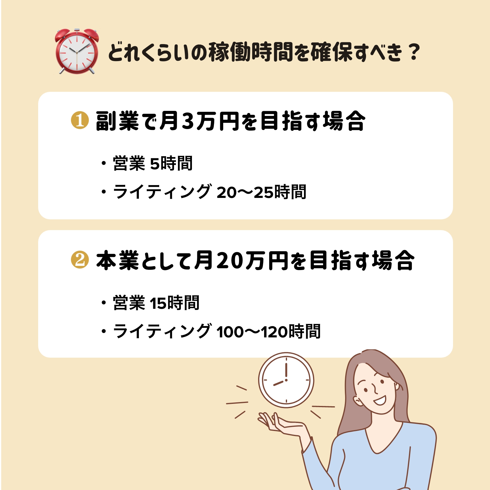 どれくらいの稼働時間を確保するべき？