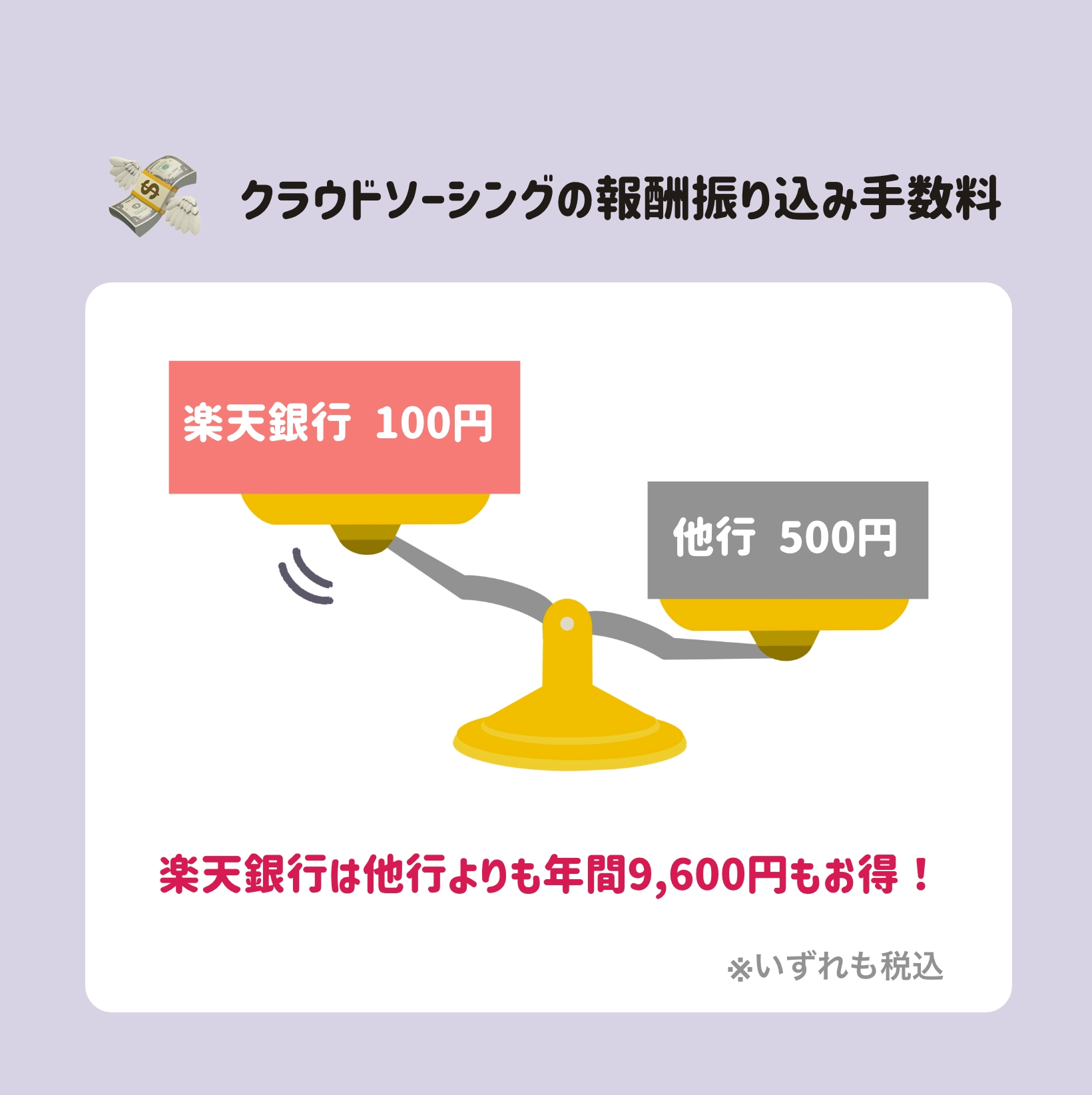 報酬を受取る口座を設定する