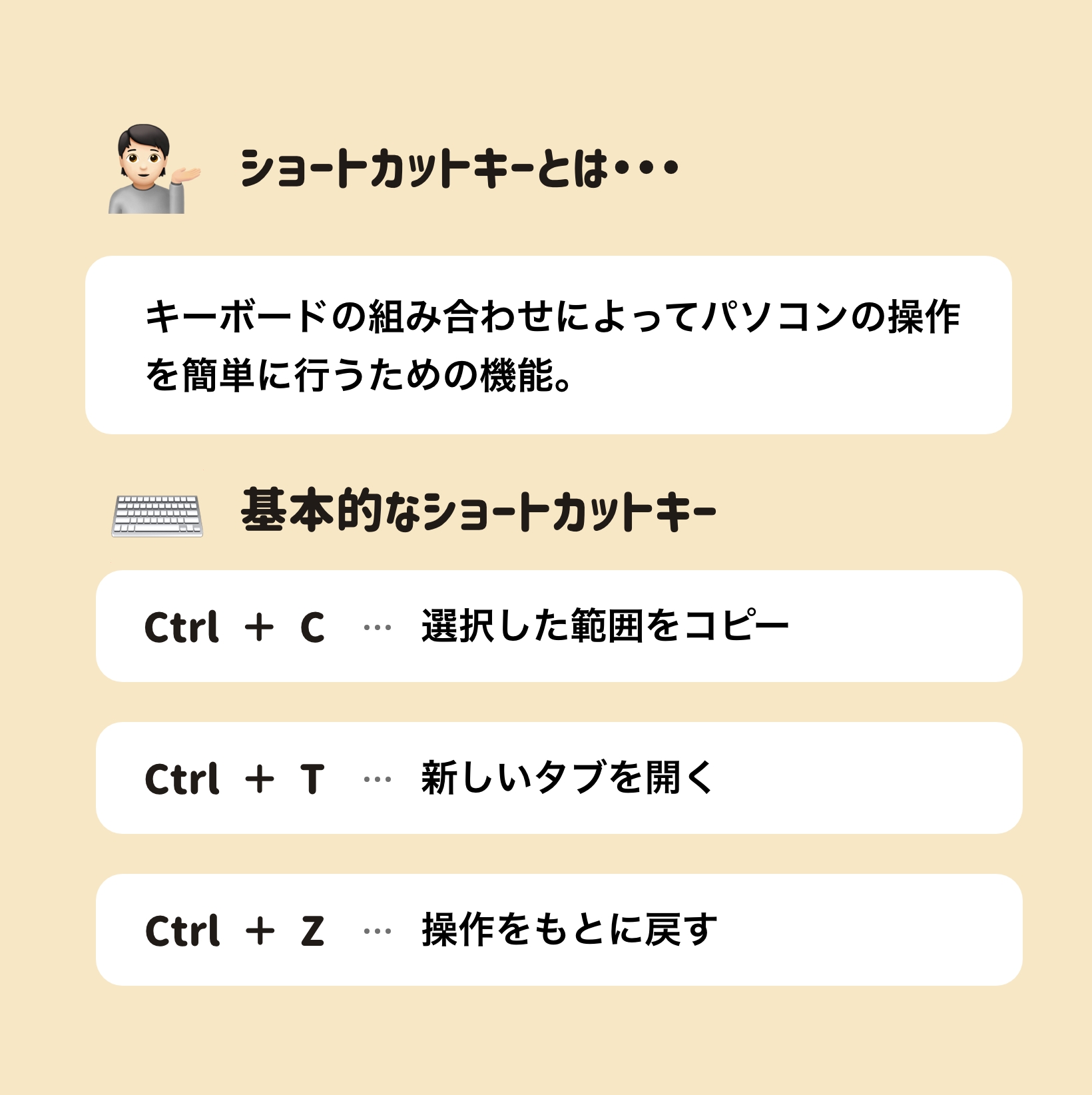 ポイント2. ショートカットキー